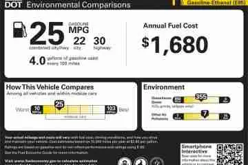 how to get better fuel economy from a pickup truck