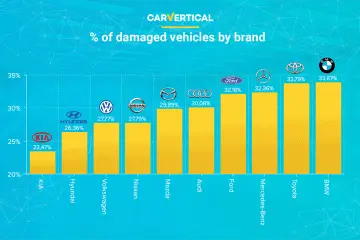 As marcas de automóveis mais confiáveis de acordo com carVertical