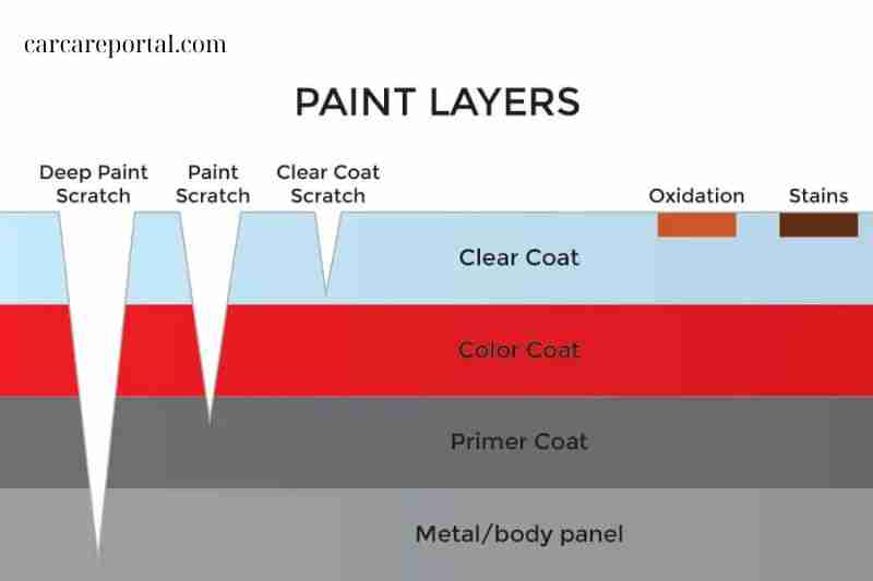 Types of Car Scratches Explained 